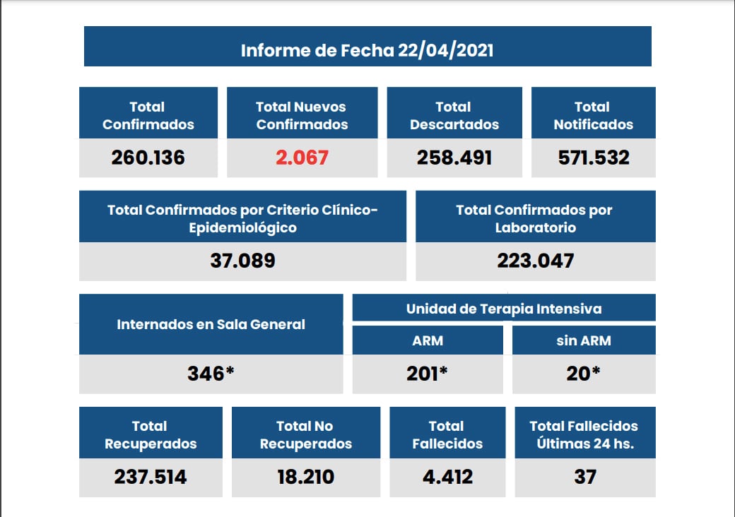 Gobierno de la provincia