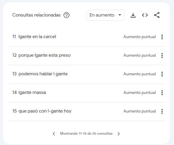 L-Gante y sus polémicas entre los más buscados en Google durante el 2023