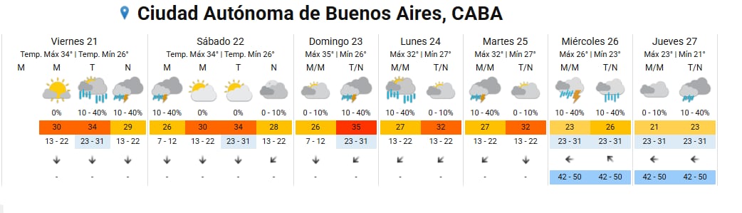 El pronóstico del SMN.