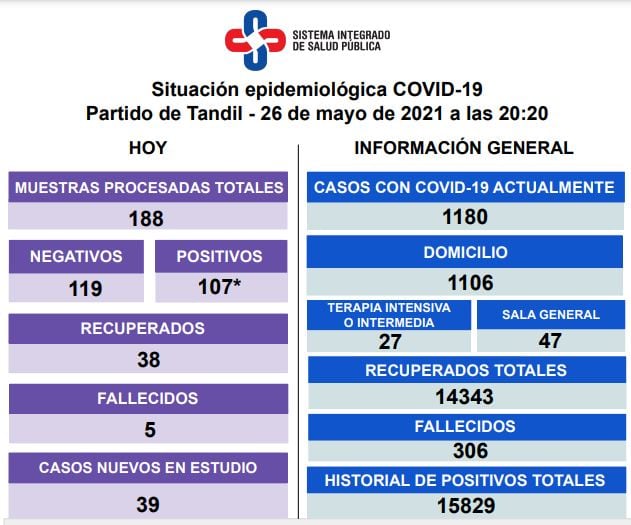 Coronavirus en Tandil