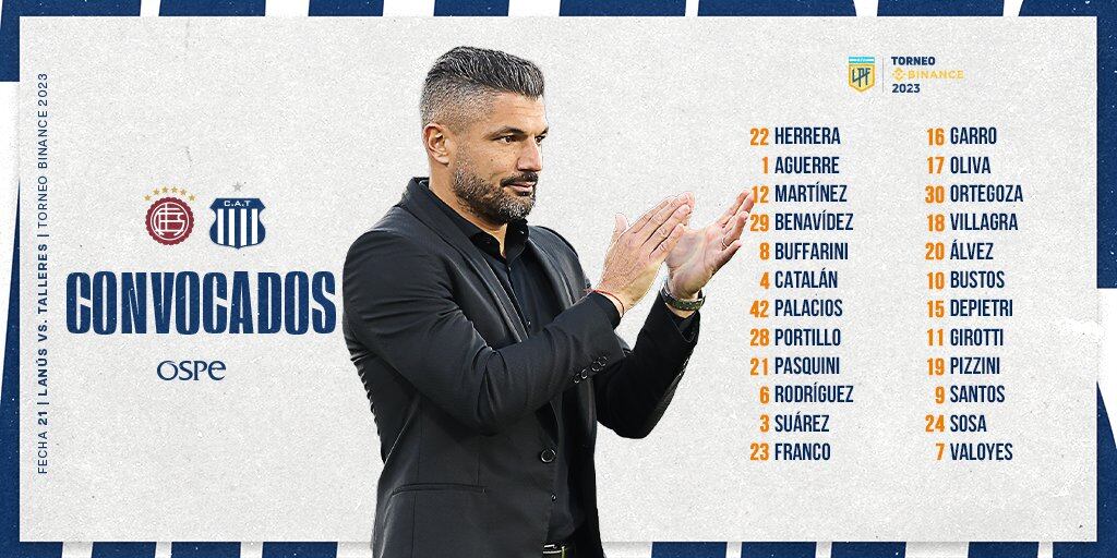 Javier Ganfolfi repetirá la formación de Talleres ante Lanús.