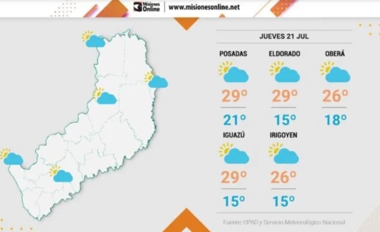 Jueves con estabilidad en Misiones y temperaturas elevadas.