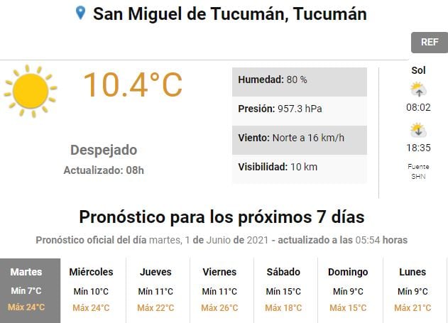 Clima en Tucumán.