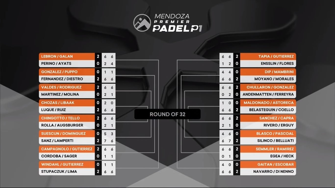 Mendoza Premier Padel, resultados de la Jornada 2.