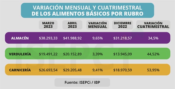 El aumento de precios reflejado en el Conurbano.