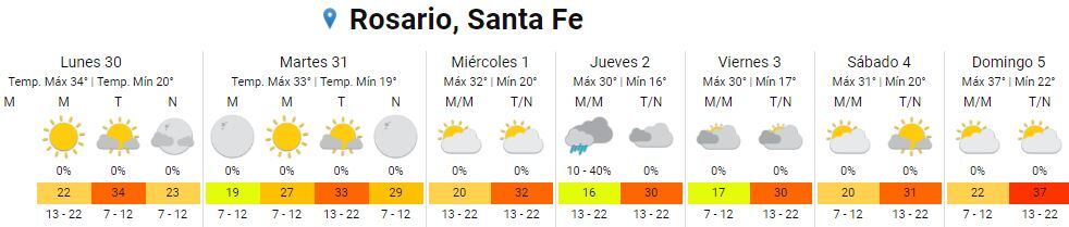 Así va a estar el tiempo en Rosario del 30 de enero al 5 de febrero.