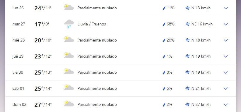 Pronóstico para la última semana de septiembre en San Luis.