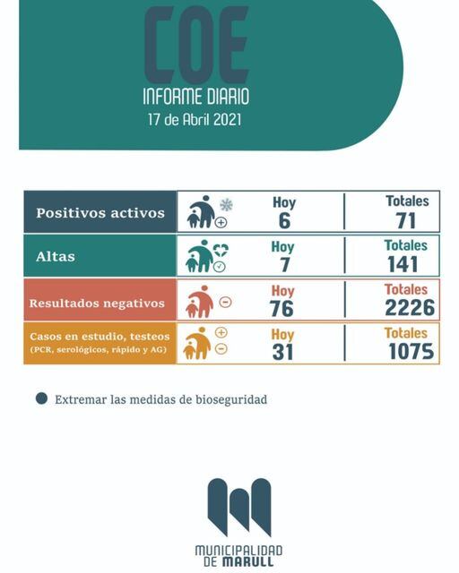 Situación epidemiológica de Marull.