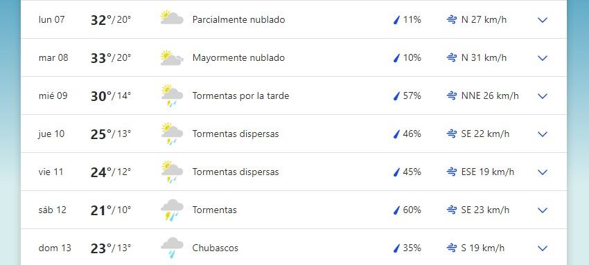 Pronóstico extendido para San Luis