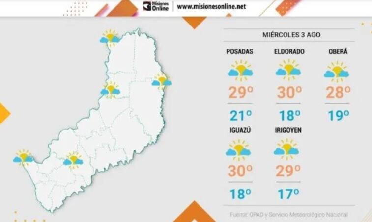 Miércoles con una jornada cálida y altas temperaturas en Misiones.