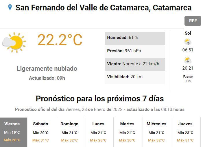 Pronóstico para Catamarca.