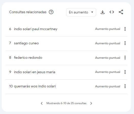 Su pelea con Cúneo, la colaboración con Wos ¿y nietos?: lo más buscado sobre el Indio Solari en Google