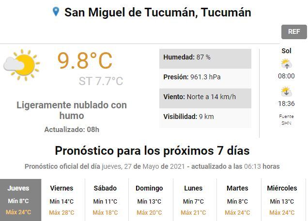 Clima en Tucumán.