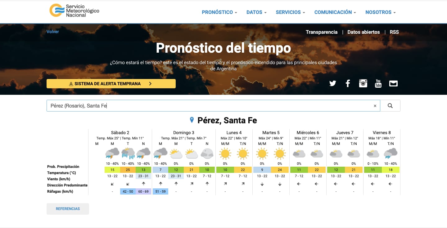 Lluvia y un leve granizo sobre la ciudad de Pérez (SMN)