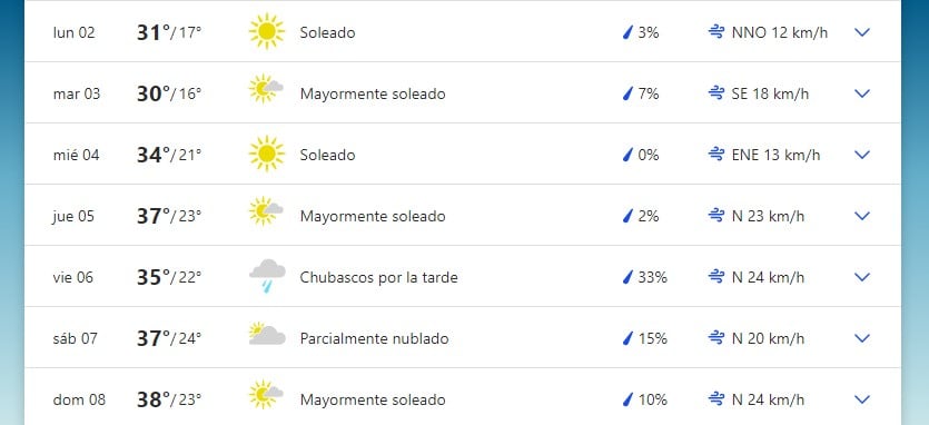 Pronóstico extendido para San Luis, primera semana del 2023.