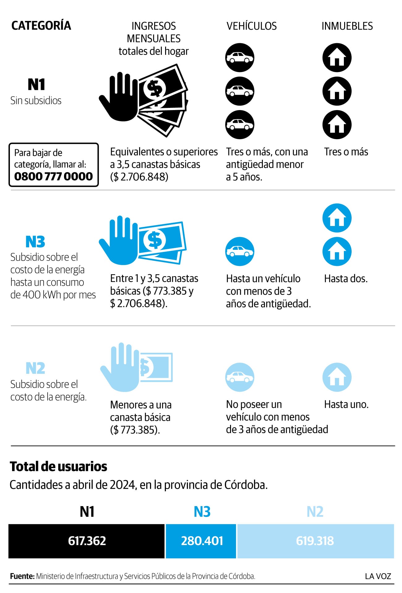 Los 3 segmentos del Rase. (Infografía: La Voz)