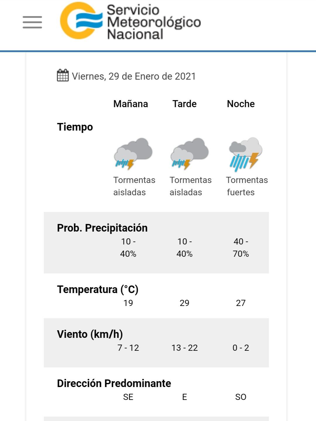 El estado del tiempo para este viernes 29 de enero en Carlos Paz.