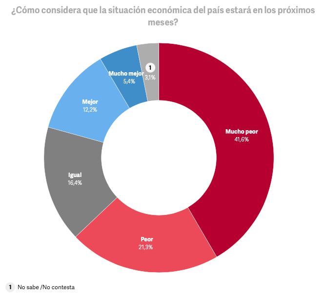 Infografía: Clarín