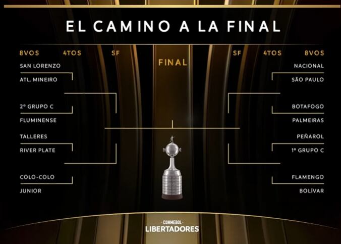 El camino a la final.