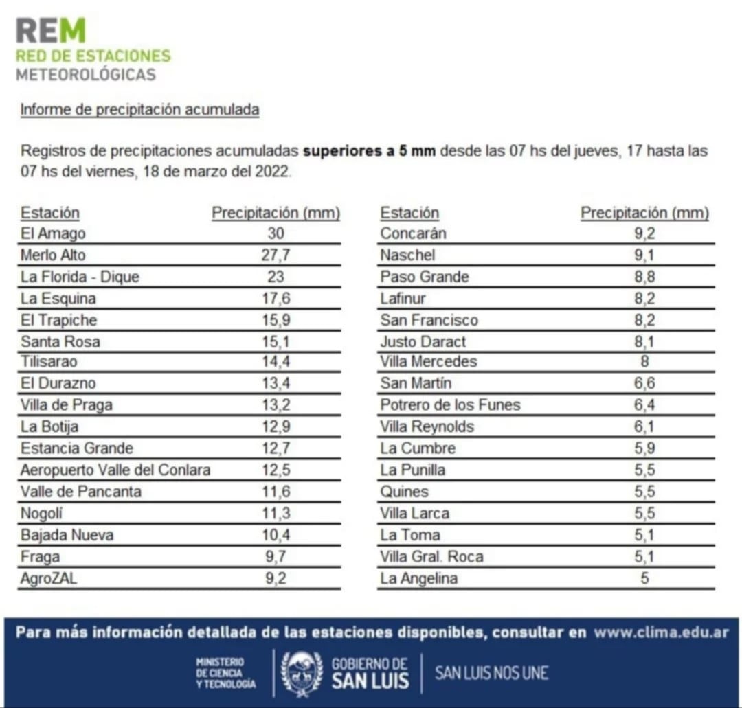 Informe pluvial de la Rem