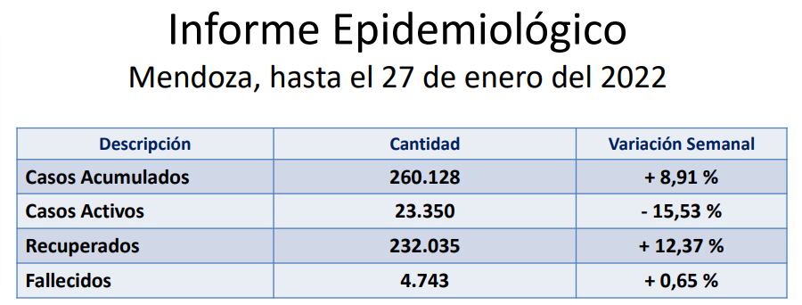 Datos según el informe epidemiológico de Aclisa.