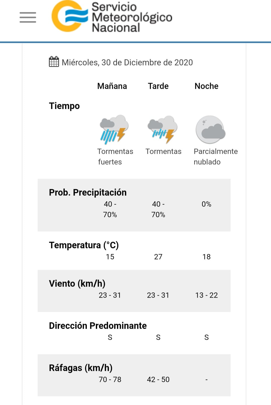 El estado del tiempo para este miércoles 30 de diciembre en Villa Carlos Paz.