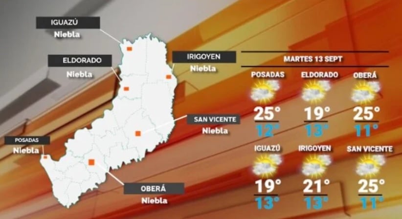 Martes con buen tiempo y ascenso de temperaturas en Misiones.