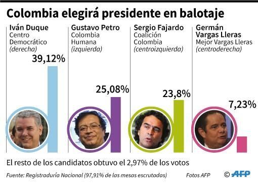 Los porcentajes de la elección