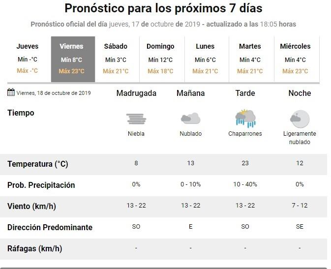 SERVICIO METEOROLÓGICO NACIONAL