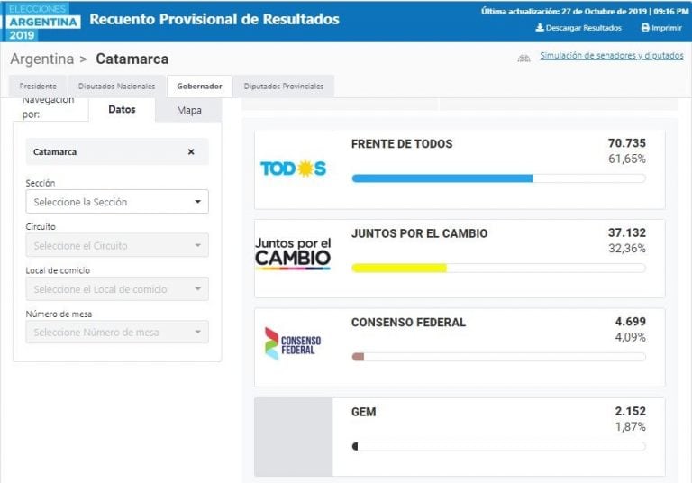 Resultados2019.gob.ar