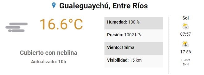 Pronóstico 23 de junio Gualeguaychú
Crédito: SMN