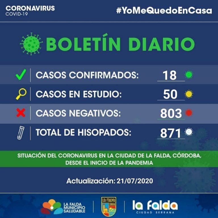 Último informe "Covid-19", publicado por el Gobierno de La Falda.