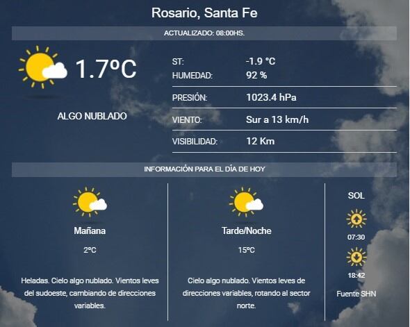 Pronóstico del SMN