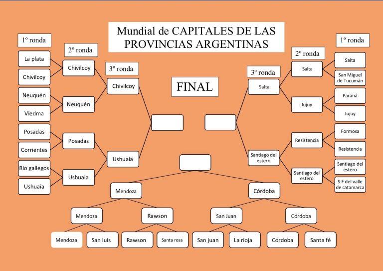 Fixture del campeonato.