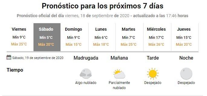 Gualeguaychú - Clima 18 de septiembre
Crédito: SMN