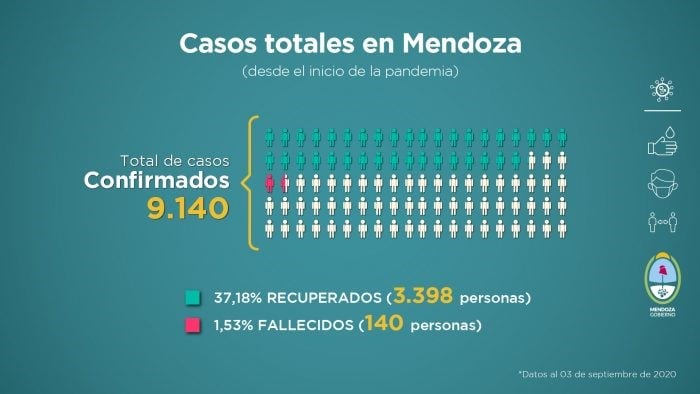 Informe semanal del Gobierno de Mendoza