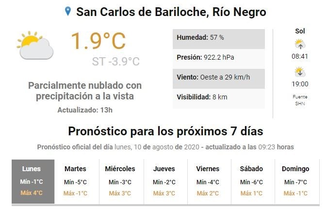 Servicio Meteorolóligo Nacional (web).