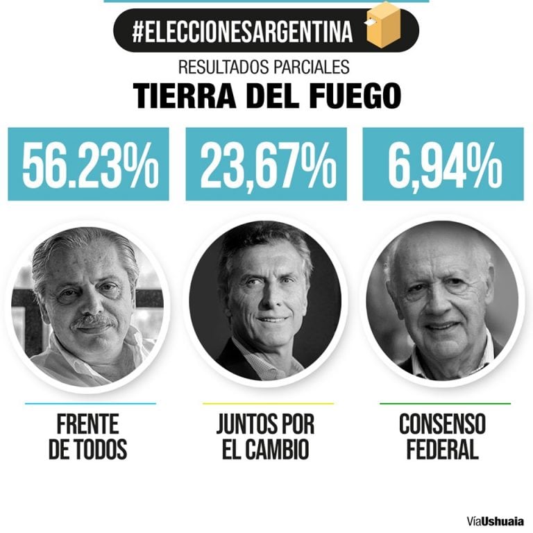 Resultados parciales.