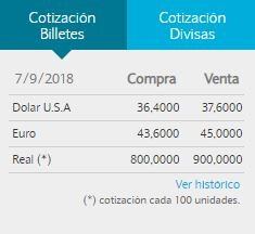 El dólar cerró este viernes a $37,60 para la venta en el Banco Nación.