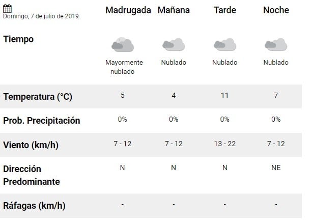 Pronóstico del SMN. (captura)