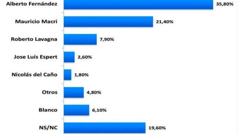 Encuesta de profesionales de la Facultad de Ciencias Económicas y Estadísticas de la Universidad Nacional de Rosario (UNR)