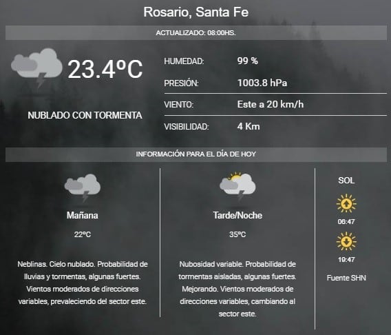 Pronóstico del SMN.