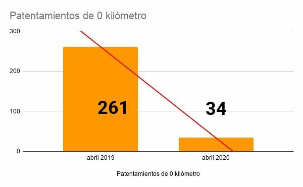 Patentes 0 km. Rafaela