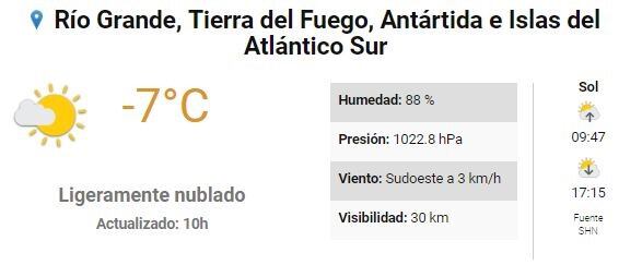 Temperatura Río Grande actualizada 10am.