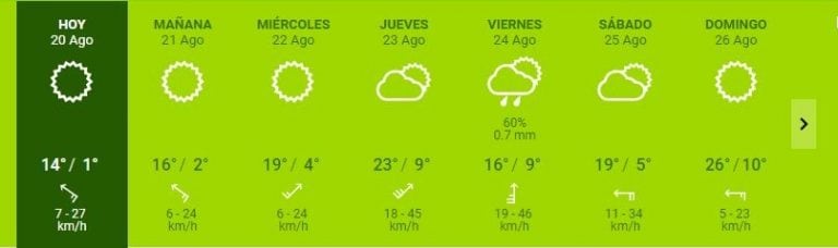 Pronóstico extendido del tiempo para La Rioja