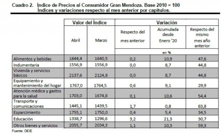 Informe de la Dirección de Estadísticas e Investigaciones Económicas (DEIE)