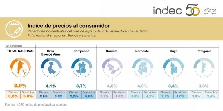 Datos oficiales del Índice de Precios al Consumidor.