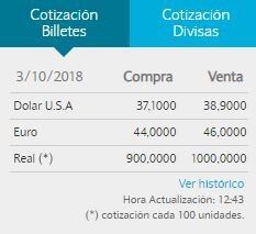 El dólar se vendía a $38,90 en el Banco Nación.