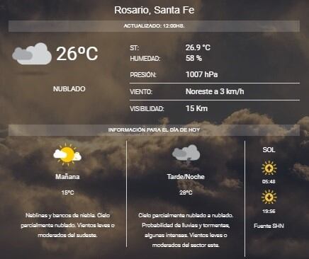 Pronóstico del SMN.