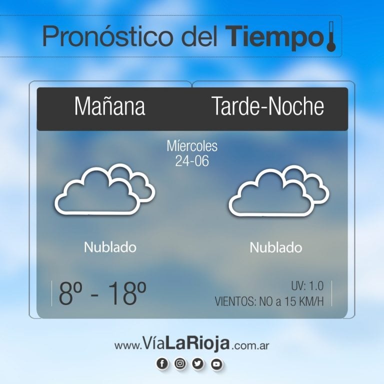 Clima en La Rioja: pronóstico del tiempo para este miércoles